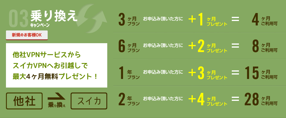 乗り換えキャンペーン