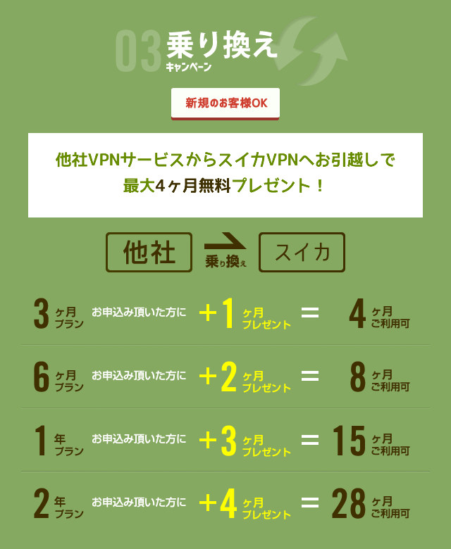 乗り換えキャンペーン