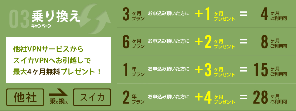 乗り換えキャンペーン