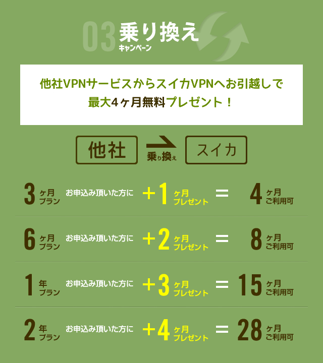 乗り換えキャンペーン